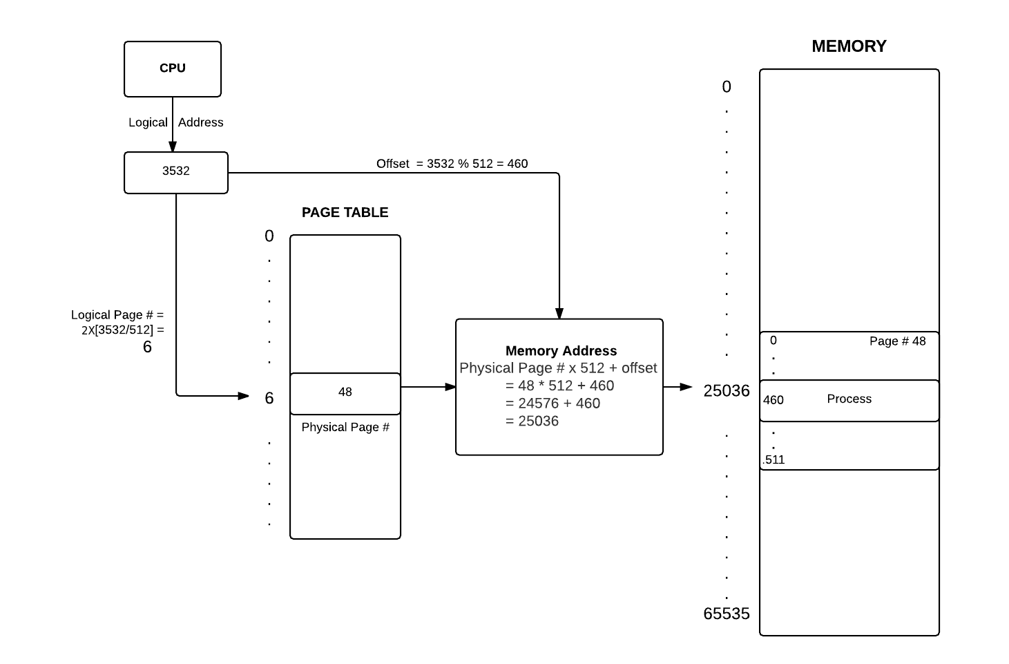 Paging Hardware and Address Translation